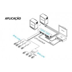 HPA-16H - HUB Híbrido - Vídeo / 16 canais